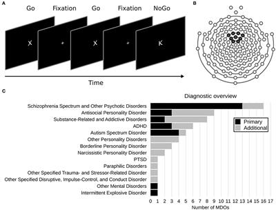 Trait Disinhibition and NoGo Event-Related Potentials in Violent Mentally Disordered Offenders and Healthy Controls